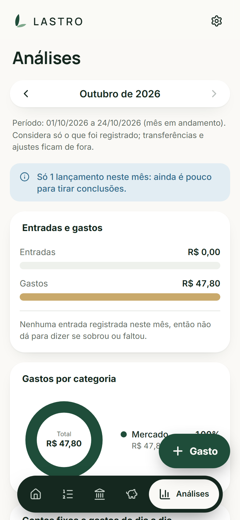 Para onde foi o dinheiro